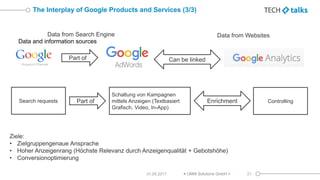 The Interplay of Google Products and Services (3/3)
31.05.2017 < OMM Solutions GmbH > 21
Data and information sources
Can ...