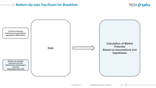Bottom Up eats Top-Down for Breakfast
31.05.2017 < OMM Solutions GmbH > 32
Bottom-Up Analysis
(basierend auf den
tatsächli...