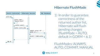 Session Flush Hibernate – Whats the difference between flush and commit ...