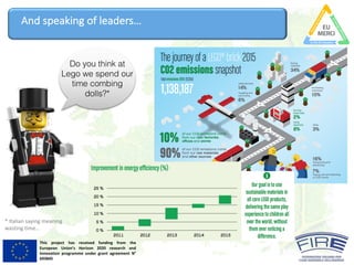 This project has received funding from the
European Union’s Horizon 2020 research and
innovation programme under grant agreement N°
693845
And	speaking	of	leaders…
Do you think at
Lego we spend our
time combing
dolls?*
*	Italian saying meaning
wasting time…
 