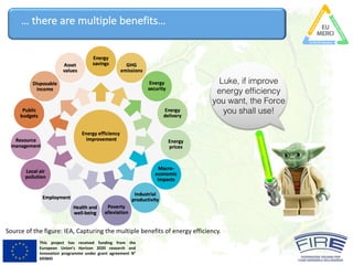 This project has received funding from the
European Union’s Horizon 2020 research and
innovation programme under grant agreement N°
693845
…	there	are	multiple	benefits…
Luke, if improve
energy efficiency
you want, the Force
you shall use!
Source	of	the	figure:	IEA,	Capturing	the	multiple	benefits	of	energy	efficiency.
 
