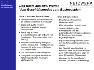 Schwerpunkt
Gründungs- und
Nachfolgemanagement
Prof. Dr. Michael Seidel
Das Beste aus zwei Welten
Vom Geschäftsmodell zum Businessplan
Stufe 2: Businessplan:
• Detailliertes, strukturiertes
Gesamtkonzept.
• Hilfe, sich selbst zu strukturieren.
• Saubere Ableitung des
Finanzbedarfs und der
prognostizierten Erträge unerlässlich
für Zuschuss-, Kredit- oder
Eigenkapitalgeber
• Liquiditätsplanung als solide Basis,
um die Zahlungsfähigkeit sicher zu
stellen
• Der Plan hilft, den Überblick zu
behalten, wenn die Realität kommt –
zwar nicht sklavisch, aber eben mit
einer Strategie im Alltagschaos.
• Geeignet für „Brot-und-Butter“-
Gründer (Stichwort: Old Economy)
Stufe 1: Business Model Canvas:
• Optimale Vorstufe zum Businessplan,
da einfach und schnell modifizierbar.
• Eignet sich gut für kreative,
dynamische Modellierung der
Geschäftsidee.
• Fokus liegt auf dem
Geschäftsmodelldesign und geht vom
Kunden aus (Open-Innovation, Lean-
Startup).
• Einfache Visualisierung ermöglicht
leichtes Verständnis – wichtig, um das
Konzept mit anderen zu diskutieren
und zu optimieren.
• Gut für Gründer in der Ideenphase.
• Geeignet für disruptive Projekte mit
hoher Skalierbarkeit (Stichwort:
VUCA-World).
 