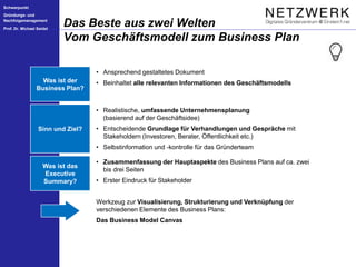 Schwerpunkt
Gründungs- und
Nachfolgemanagement
Prof. Dr. Michael Seidel
Das Beste aus zwei Welten
Vom Geschäftsmodell zum Business Plan
Was ist der
Business Plan?
• Ansprechend gestaltetes Dokument
• Beinhaltet alle relevanten Informationen des Geschäftsmodells
Sinn und Ziel?
• Realistische, umfassende Unternehmensplanung
(basierend auf der Geschäftsidee)
• Entscheidende Grundlage für Verhandlungen und Gespräche mit
Stakeholdern (Investoren, Berater, Öffentlichkeit etc.)
• Selbstinformation und -kontrolle für das Gründerteam
Was ist das
Executive
Summary?
• Zusammenfassung der Hauptaspekte des Business Plans auf ca. zwei
bis drei Seiten
• Erster Eindruck für Stakeholder
Werkzeug zur Visualisierung, Strukturierung und Verknüpfung der
verschiedenen Elemente des Business Plans:
Das Business Model Canvas
 
