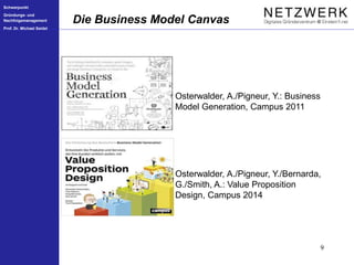 Schwerpunkt
Gründungs- und
Nachfolgemanagement
Prof. Dr. Michael Seidel
9
Die Business Model Canvas
Osterwalder, A./Pigneur, Y.: Business
Model Generation, Campus 2011
Osterwalder, A./Pigneur, Y./Bernarda,
G./Smith, A.: Value Proposition
Design, Campus 2014
 