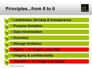 Principles...from 8 to 6
1 • Lawfulness, fairness & transparency
2 • Purpose limitation
3 • Data minimisation
4 • Accuracy
5 • Storage limitation
6 • Rights – no longer a principle
7 • Integrity & confidentiality
8 • Transfers – no longer a principle
© IT Governance Ltd 2017
 