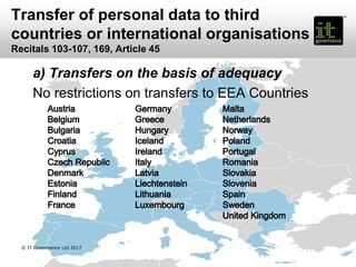 Transfer of personal data to third
countries or international organisations
Recitals 103-107, 169, Article 45
a) Transfers on the basis of adequacy
No restrictions on transfers to EEA Countries
© IT Governance Ltd 2017
 