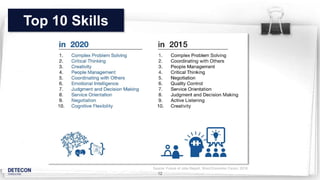 12
Top 10 Skills
Source: Future of Jobs Report, Word Economic Forum, 2016
 