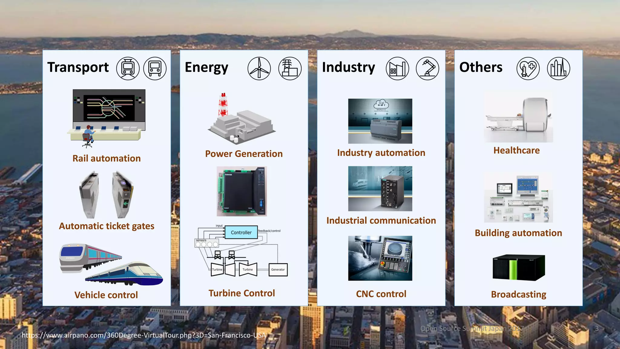 https://www.airpano.com/360Degree-VirtualTour.php?3D=San-Francisco-USA
Transport Energy Industry Others
Rail automation
Automatic ticket gates
Vehicle control
Power Generation
Turbine Control
Industry automation
Industrial communication
CNC control
Building automation
Healthcare
Broadcasting
Open Source Summit Japan 2017 3
 