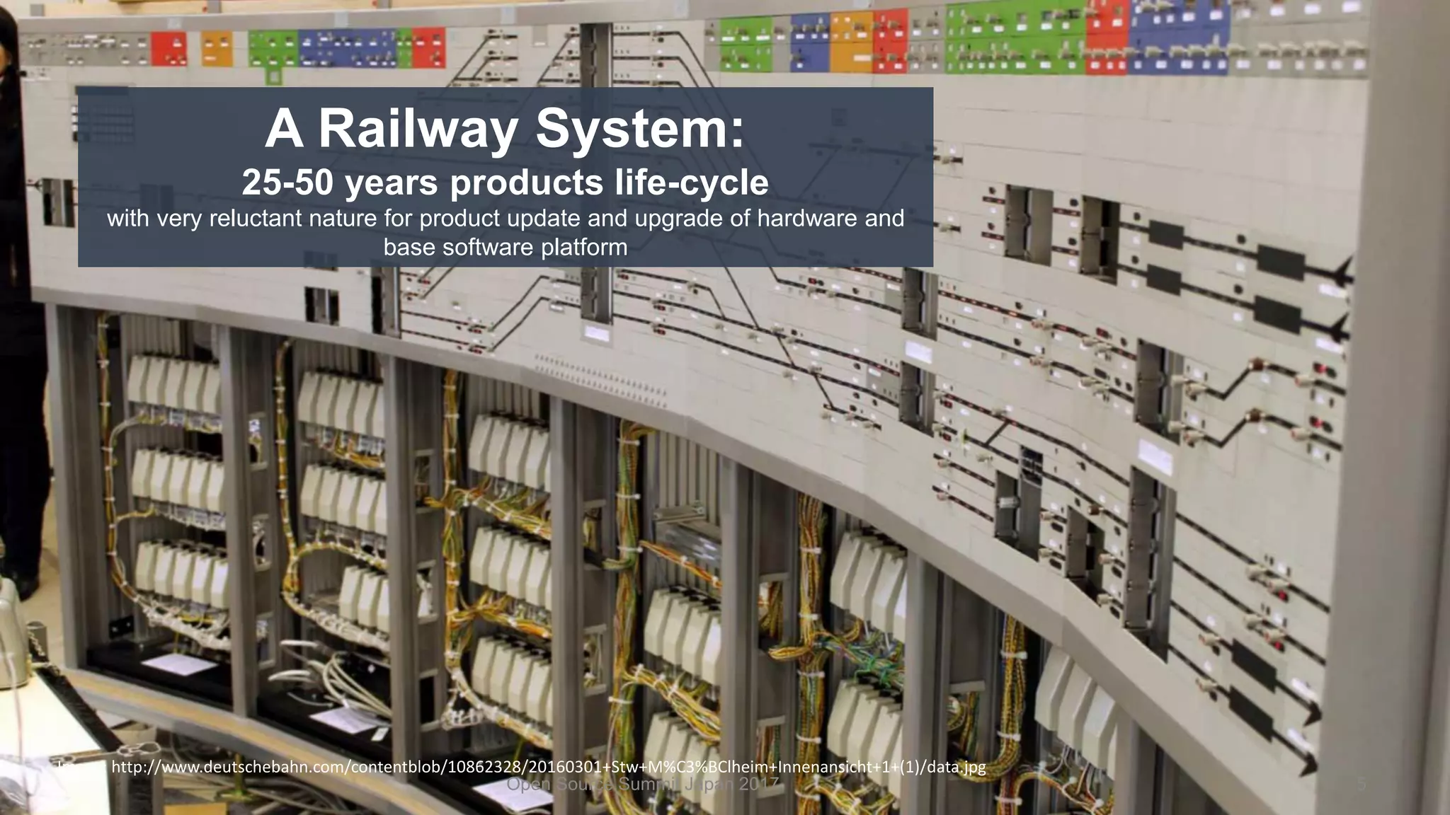 A Railway System:
25-50 years products life-cycle
with very reluctant nature for product update and upgrade of hardware and
base software platform
Image: http://www.deutschebahn.com/contentblob/10862328/20160301+Stw+M%C3%BClheim+Innenansicht+1+(1)/data.jpg
Open Source Summit Japan 2017 5
 