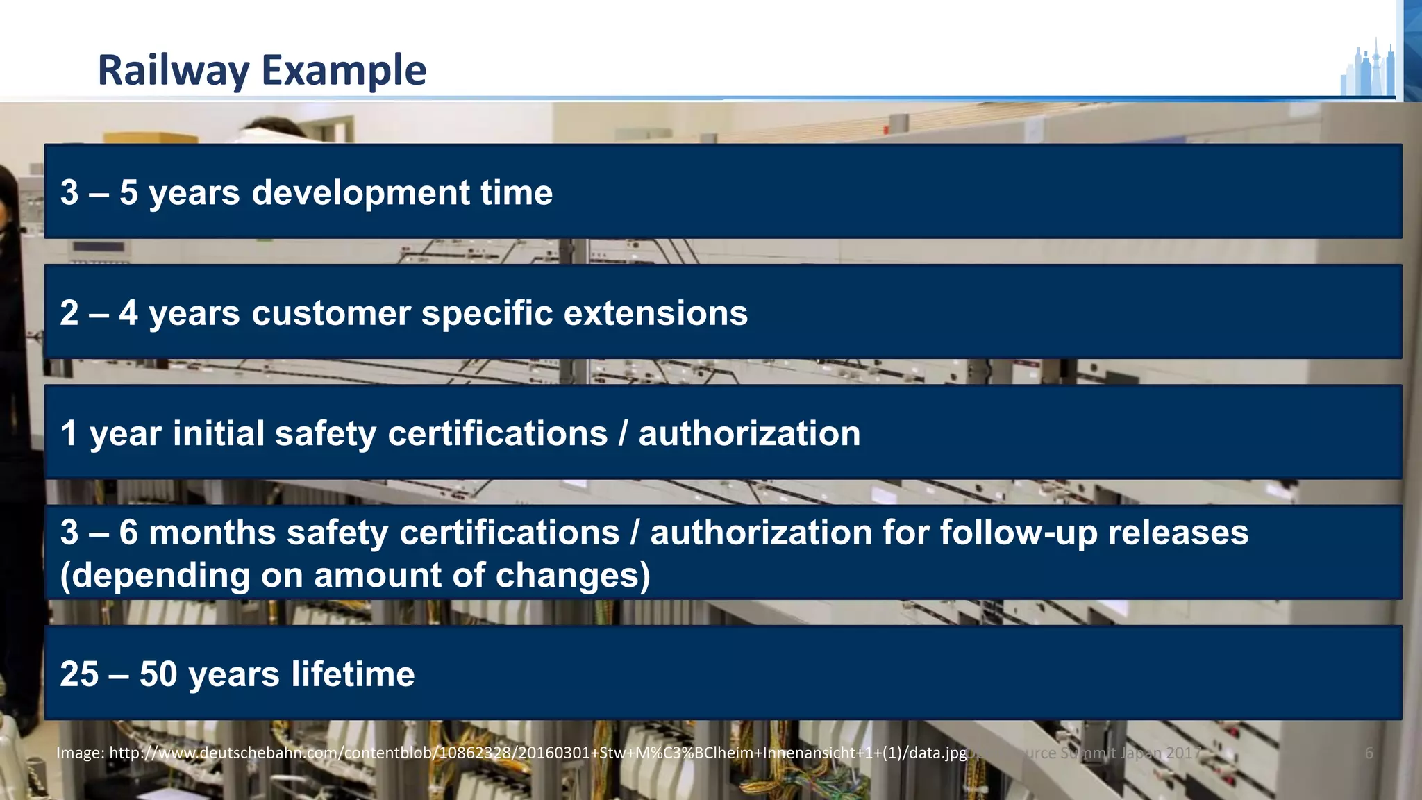 Railway Example
3 – 5 years development time
2 – 4 years customer specific extensions
1 year initial safety certifications / authorization
3 – 6 months safety certifications / authorization for follow-up releases
(depending on amount of changes)
25 – 50 years lifetime
Image: http://www.deutschebahn.com/contentblob/10862328/20160301+Stw+M%C3%BClheim+Innenansicht+1+(1)/data.jpgOpen Source Summit Japan 2017 6
 