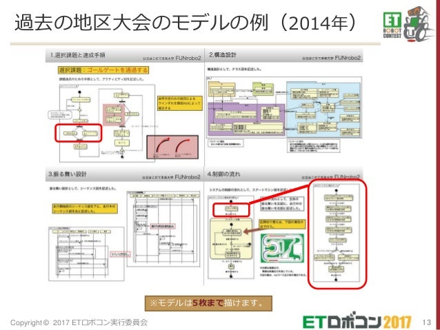 2017 06 04 Overview