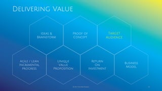 Delivering Value
© 2017 Garofalo Studios. 19
Target
Audience
Return
On
Investment
Business
Model
Ideas &
Brainstorm
Unique
Value
Proposition
Agile / Lean
Incremental
progress
Proof of
Concept
 