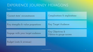 Experience Journey Hexagons
© 2017 Garofalo Studios. 43
Goals
“Current state” circumstances Complications & implications
Key strengths & value propositions Key Target Audience
Engage with your target audience
Key Objectives &
Metrics to gauge success
Budget (costs & revenue)
 