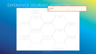 Experience Journey Hexagons
© 2017 Garofalo Studios. 45
 