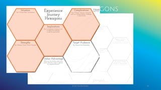 Experience Journey Hexagons
© 2017 Garofalo Studios. 46
 