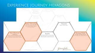 Experience Journey Hexagons
© 2017 Garofalo Studios. 48
 