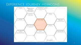 Experience Journey Hexagons
© 2017 Garofalo Studios. 49
 