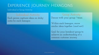 Experience Journey Hexagons
© 2017 Garofalo Studios. 50
Individual or Group Activity
Individual Activity
Each person captures ideas on sticky
notes for each hexagon
Group Activity
Discuss with your group / team
Within each hexagon, move
similar ideas together (card sort)
Goal: for your breakout group to
achieve an understanding of a
common customer journey
 