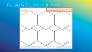 Problem Solution Benefit
© 2017 Garofalo Studios. 53
 