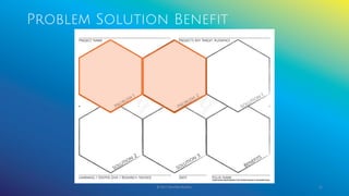 Problem Solution Benefit
© 2017 Garofalo Studios. 55
 