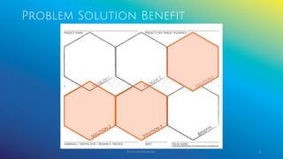 Problem Solution Benefit
© 2017 Garofalo Studios. 56
 