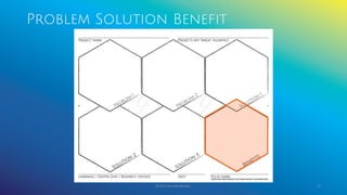 Problem Solution Benefit
© 2017 Garofalo Studios. 57
 