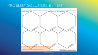 © 2017 Garofalo Studios. 58
Problem Solution Benefit
 