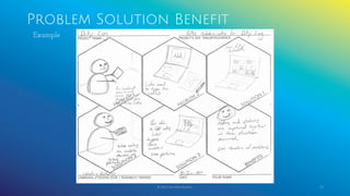 © 2017 Garofalo Studios. 59
Example
Problem Solution Benefit
 