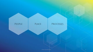© 2017 Garofalo Studios. 8
ProcessesPlacePeople
 