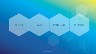 © 2017 Garofalo Studios. 9
Processes PurposePlacePeople
 