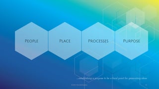 © 2017 Garofalo Studios. 10
…establishing a purpose to be a focal point for generating ideas
Processes PurposePlacePeople
 