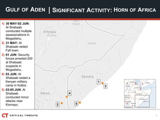 7
| SIGNIFICANT ACTIVITY:GULF OF ADEN HORN OF AFRICA
4
1
3
2 5
1) 30 MAY-02 JUN:
Al Shabaab
conducted multiple
assassinati...