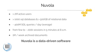 Nuvola
● > 2M active users
● > 1000 sql databases & > 500GB of relational data
● ~ 400M SQL queries / day (average)
● from...