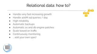 Relational data: how to?
● Handle very fast increasing growth
● Handle 400M sql queries / day
● High reliability
● Automat...