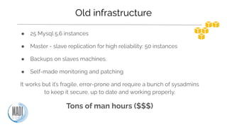 Old infrastructure
● 25 Mysql 5.6 instances
● Master - slave replication for high reliability: 50 instances
● Backups on s...