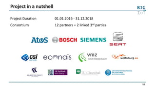10
Project in a nutshell
Project Duration 01.01.2016 - 31.12.2018
Consortium 12 partners + 2 linked 3rd parties
 