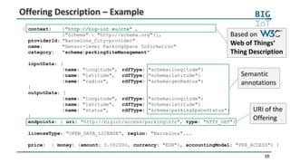 19
Offering Description – Example
{ context: ["http://big-iot.eu/ctx" ,
{"schema" : "http://schema.org"}],
providerId: "Barcelona_City-provider"
name: "Sensor-level ParkingSpace Information"
category: "schema:parkingSiteManagement"
inputData: [
{name: "longitude", rdfType: "schema:longitude"}
{name: "latitude", rdfType: "schema:latitude"}
{name: "radius", rdfType: "schema:geoRadius"}
]
outputData: [
{name: "longitude", rdfType: "schema:longitude"}
{name: "latitude", rdfType: "schema:latitude"}
{name: "status", rdfType: "schema:parkingSpaceStatus"}
]
endpoints: { uri: "http://bigiot/access/parkinginfo", type: "HTTP_GET"}
licenseType: "OPEN_DATA_LICENSE", region: "Barcelona"...
price: { money: {amount: 0.002000, currency: "EUR"}, accountingModel: "PER_ACCESS"} }
...
URI of the
Offering
Semantic
annotations
Based on
Web of Things‘
Thing Description
 
