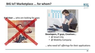 20
BIG IoT Marketplace ... for whom?
End User ... who are looking for apps
Developers, IT guys, Creatives…
• @ Smart City
• @ Mobility Company
… who need IoT offerings for their applications
 