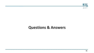 25
Questions & Answers
 