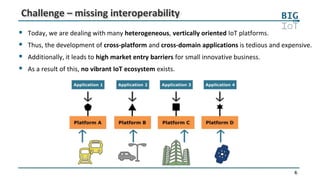 6
Challenge – missing interoperability
 Today, we are dealing with many heterogeneous, vertically oriented IoT platforms.
 Thus, the development of cross-platform and cross-domain applications is tedious and expensive.
 Additionally, it leads to high market entry barriers for small innovative business.
 As a result of this, no vibrant IoT ecosystem exists.
 