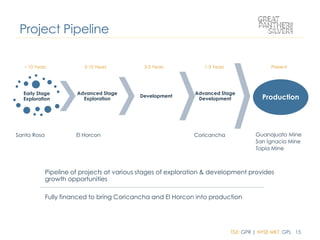 TSX: GPR | NYSE MKT: GPL 15
Early Stage
Exploration
Santa Rosa
Advanced Stage
Exploration
El Horcon
Development
Advanced Stage
Development
Coricancha
Production
Guanajuato Mine
San Ignacio Mine
Topia Mine
Project Pipeline
~ 10 Years 5-10 Years 3-5 Years 1-3 Years Present
Pipeline of projects at various stages of exploration & development provides
growth opportunities
Fully financed to bring Coricancha and El Horcon into production
 