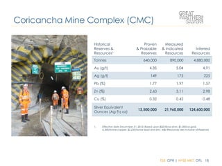 TSX: GPR | NYSE MKT: GPL 18
1. Effective date December 31, 2012; Based upon $22.00/oz silver, $1,300/oz gold,
6,300/tonne copper, $2,250/tonne lead and zinc. M&I Resources are inclusive of Reserves
Historical
Reserves &
Resources¹
Proven
& Probable
Reserves
Measured
& Indicated
Resources
Inferred
Resources
Tonnes 640,000 890,000 4,880,000
Au (g/t) 4.35 5.04 4.91
Ag (g/t) 149 175 225
Pb (%) 1.77 1.97 1.57
Zn (%) 2.60 3.11 2.98
Cu (%) 0.32 0.42 0.48
Silver Equivalent
Ounces (Ag Eq oz)
13,500,000 21,960,000 124,600,000
Coricancha Mine Complex (CMC)
 