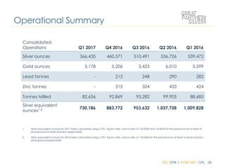 TSX: GPR | NYSE MKT: GPL 28
Consolidated
Operations Q1 2017 Q4 2016 Q3 2016 Q2 2016 Q1 2016
Silver ounces 366,435 460,571 510,491 536,726 539,472
Gold ounces 5,178 5,206 5,423 6,010 5,599
Lead tonnes - 213 248 290 282
Zinc tonnes - 315 324 433 424
Tonnes Milled 82,656 92,869 95,282 99,905 88,683
Silver equivalent
ounces1,2 730,186 883,772 953,632 1,037,728 1,009,828
1. Silver equivalent ounces for 2017 were calculated using a 70:1 Ag:Au ratio, and a ratio of 1:0.0559 and 1:0.0676 for the price/ounce of silver to
price/pound of lead and zinc respectively
2. Silver equivalent ounces for 2016 were calculated using a 70:1 Ag:Au ratio, and a ratio of 1:0.0504 for the price/ounce of silver to lead and zinc
price/pound respectively
Operational Summary
 