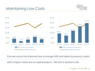 TSX: GPR | NYSE MKT: GPL 4
3.8 – 3.9
Guidance
Maintaining Low Costs
$4.20
$1.72
$3.30
$5.83
$3.54
$0.00
$5.00
$10.00
$15.00
$20.00
$25.00
Q1 2016 Q2 2016 Q3 2016 Q4 2016 Q1 2017
Total cash cost per Ag oz
Average realized silver price
$9.25
$7.19
$11.97
$16.44
$19.55
$0.00
$5.00
$10.00
$15.00
$20.00
$25.00
Q1 2016 Q2 2016 Q3 2016 Q4 2016 Q1 2017
All-in sustaining cost per Ag oz
Average realized silver price
Cost per ounce has improved due to stronger USD and higher by-product credits
AISC is higher mainly due to capital projects; Will start to decline in Q2
 