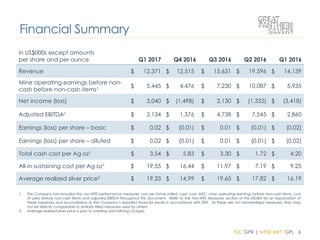 TSX: GPR | NYSE MKT: GPL 6
1. The Company has included the non-IFRS performance measures cost per tonne milled, cash cost, AISC, mine operating earnings before non-cash items, cost
of sales before non-cash items and adjusted EBITDA throughout this document. Refer to the Non-IFRS Measures section of this MD&A for an explanation of
these measures and reconciliation to the Company’s reported financial results in accordance with IFRS. As these are not standardized measures, they may
not be directly comparable to similarly titled measures used by others.
2. Average realized silver price is prior to smelting and refining charges.
in US$000s except amounts
per share and per ounce Q1 2017 Q4 2016 Q3 2016 Q2 2016 Q1 2016
Revenue $ 12,371 $ 12,515 $ 15,631 $ 19,596 $ 14,139
Mine operating earnings before non-
cash before non-cash items1 $ 5,445 $ 4,476 $ 7,230 $ 10,087 $ 5,935
Net income (loss) $ 3,040 $ (1,498) $ 2,130 $ (1,332) $ (3,418)
Adjusted EBITDA1 $ 2,134 $ 1,376 $ 4,738 $ 7,545 $ 2,860
Earnings (loss) per share – basic $ 0.02 $ (0.01) $ 0.01 $ (0.01) $ (0.02)
Earnings (loss) per share – diluted $ 0.02 $ (0.01) $ 0.01 $ (0.01) $ (0.02)
Total cash cost per Ag oz1 $ 3.54 $ 5.83 $ 3.30 $ 1.72 $ 4.20
All-in sustaining cost per Ag oz1 $ 19.55 $ 16.44 $ 11.97 $ 7.19 $ 9.25
Average realized silver price2 $ 19.33 $ 14.99 $ 19.65 $ 17.82 $ 16.19
Financial Summary
 