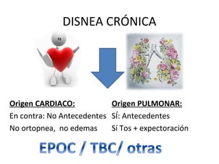DISNEA CRÓNICA
Origen CARDIACO:
En contra: No Antecedentes
No ortopnea, no edemas
Origen PULMONAR:
SÍ: Antecedentes
Sí Tos + expectoración
 