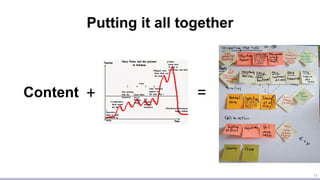 Putting it all together
11
+Content =
 