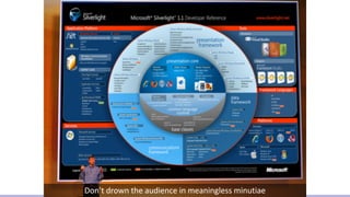 Don’t	drown	the	audience	in	meaningless	minutiae
 