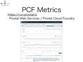 Zipkin Components #zipkin_jp
