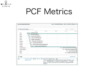 Zipkin Components #zipkin_jp